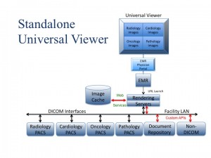 Standalone UniViewer